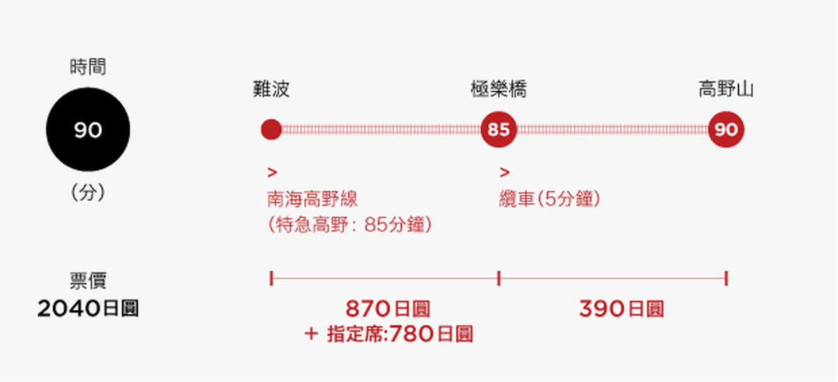 around-kansai-wakayama_zh-TW_004.jpg