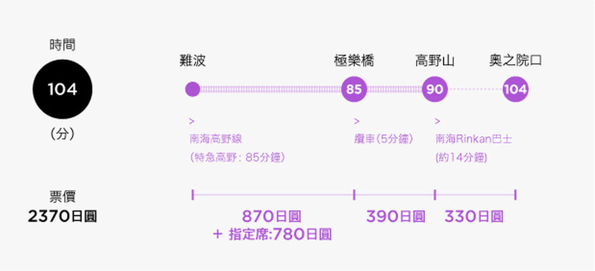 around-kansai-wakayama_zh-TW_009.jpg