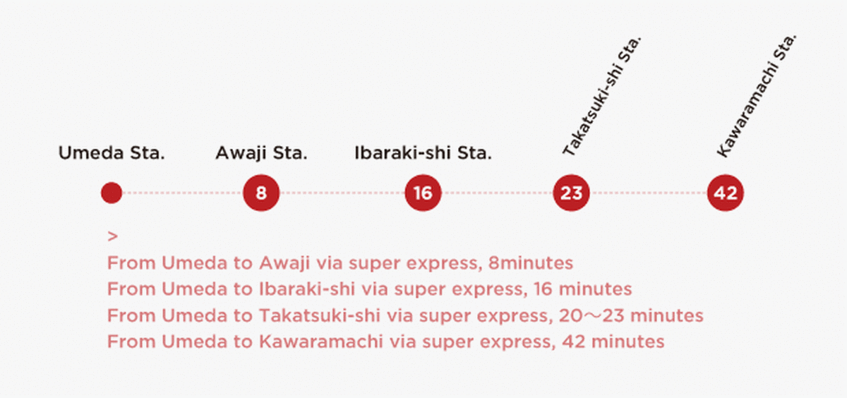 kansai-route-network_en_006.gif